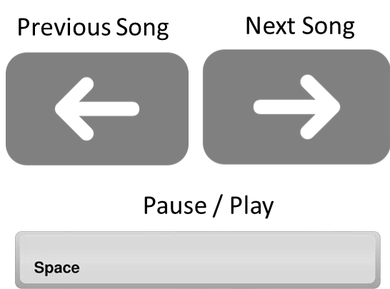 music-player-shortcuts
